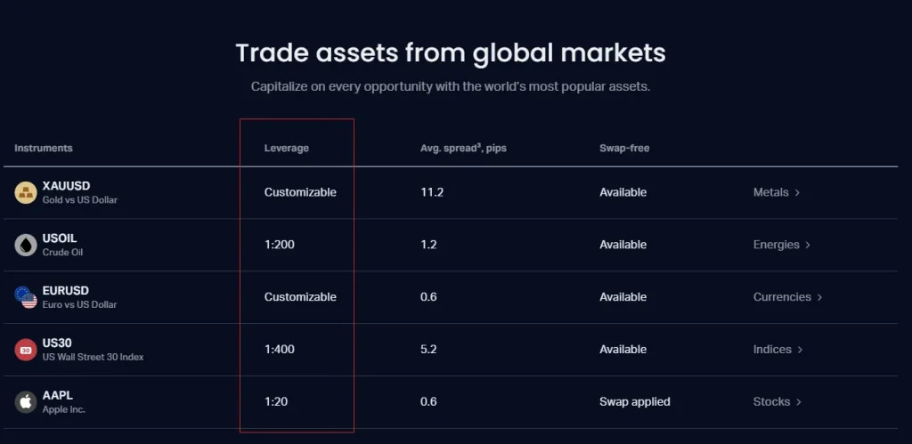 Exness Leverage