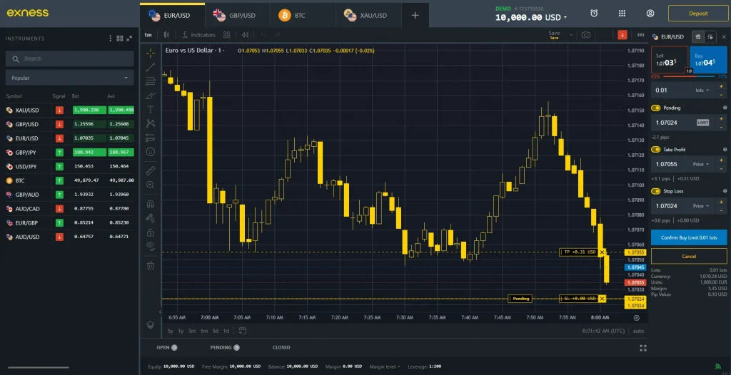 Exness Platform